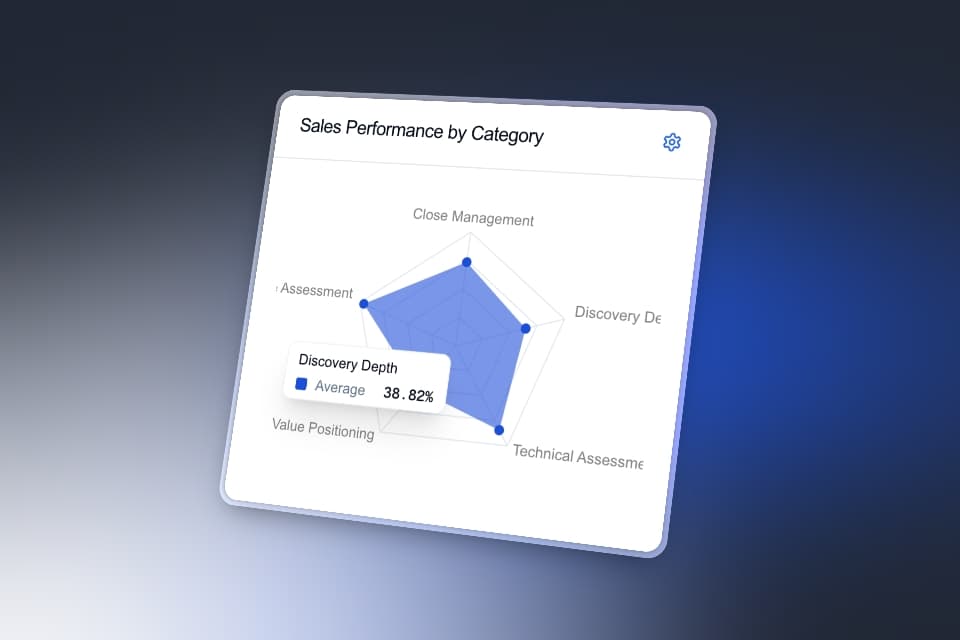 AI Call Transcription & Analysis